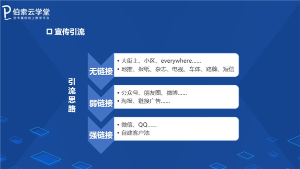 暑期招生，伯索云学堂助你打造爆款引流招生直播课