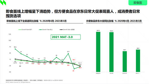 好欢螺联名阴阳师：即食面品类的新花样年轻人是否买账？