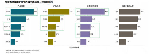 好欢螺联名阴阳师：即食面品类的新花样年轻人是否买账？