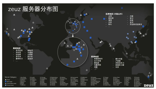 游戏出海专业化全方位支持：英礴一站式出海服务zeuz为你护航