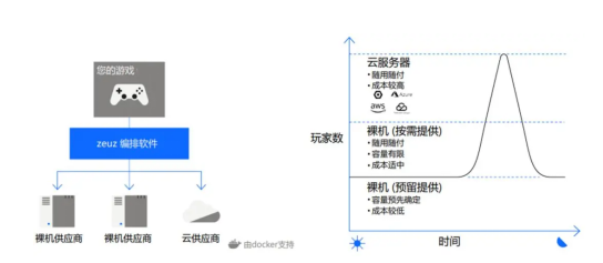 游戏出海专业化全方位支持：英礴一站式出海服务zeuz为你护航