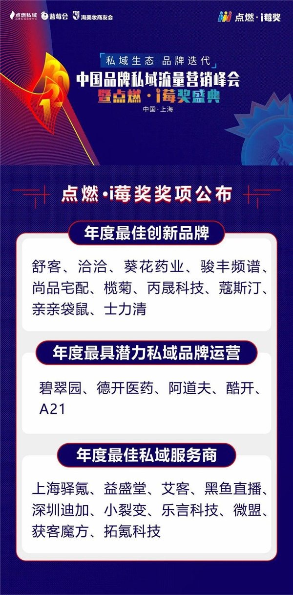 15位行业大咖倾囊相授，千人私域营销峰会干货都在这里！