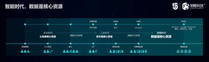 明略科技吴明辉：数字化未来的三大趋势
