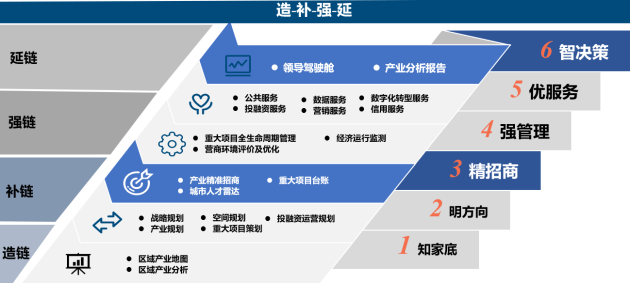 如何做精产业集群？国信优易产业促进综合解决方案绘制高效路径