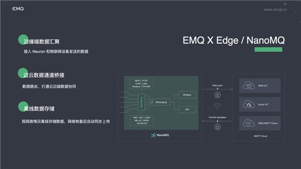 EMQ映云科技X边缘社区：全球边缘计算大会