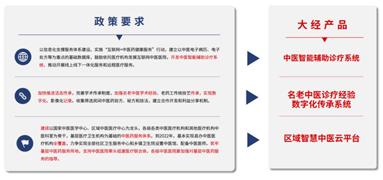 AI+中医会碰撞怎样的火花？鲸准极速融资加速助力中医项目