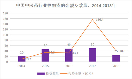 AI+中医会碰撞怎样的火花？鲸准极速融资加速助力中医项目