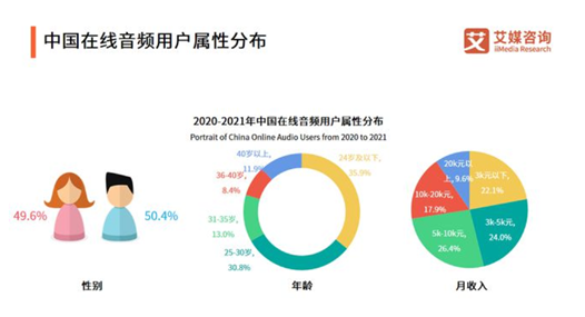 老虎证券ESOP：“在线声优”的魅力辣么大？勾住了上亿95后