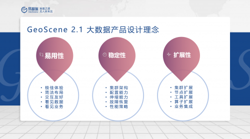 GeoScene 2.1空间大数据正式发布：算子丰富、体验优先