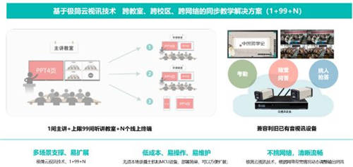 智慧教室如何更好服务教学创新？锐捷网络分享了四个关键点