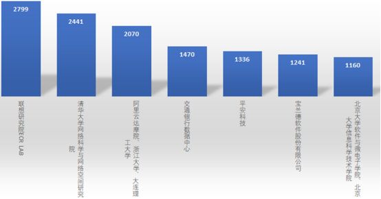 联想夺得2021国际智能运维挑战赛冠军 核心技术大幅降低企业业务支持成本