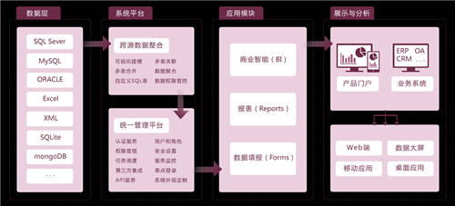 洞见未来｜电力可视化运营大脑——BI数据可视化建设方案