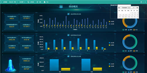 洞见未来｜电力可视化运营大脑——BI数据可视化建设方案