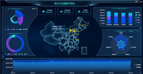 洞见未来｜电力可视化运营大脑——BI数据可视化建设方案