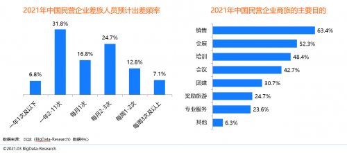 同程商旅携手比达咨询联合发布商旅管理行业白皮书：《中国商旅管理行业研究报告2021》