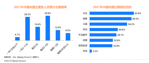 同程商旅携手比达咨询联合发布商旅管理行业白皮书：《中国商旅管理行业研究报告2021》