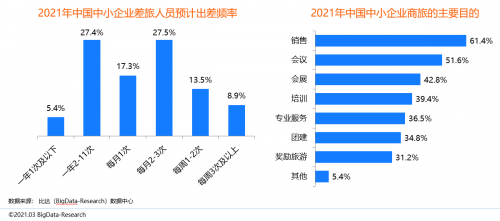 同程商旅携手比达咨询联合发布商旅管理行业白皮书：《中国商旅管理行业研究报告2021》