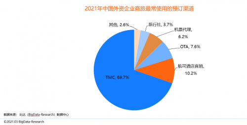 同程商旅携手比达咨询联合发布商旅管理行业白皮书：《中国商旅管理行业研究报告2021》