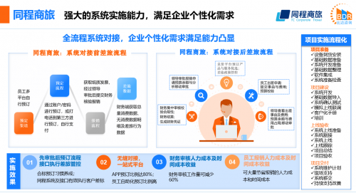 同程商旅携手比达咨询联合发布商旅管理行业白皮书：《中国商旅管理行业研究报告2021》