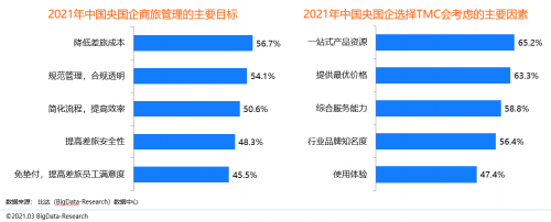 同程商旅携手比达咨询联合发布商旅管理行业白皮书：《中国商旅管理行业研究报告2021》