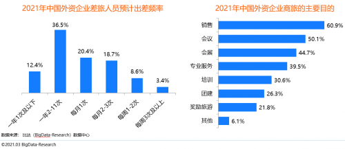 同程商旅携手比达咨询联合发布商旅管理行业白皮书：《中国商旅管理行业研究报告2021》