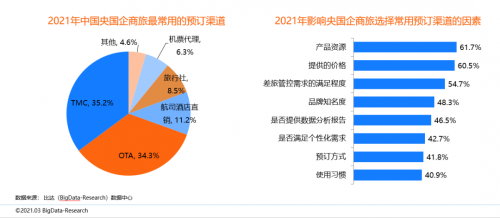 同程商旅携手比达咨询联合发布商旅管理行业白皮书：《中国商旅管理行业研究报告2021》