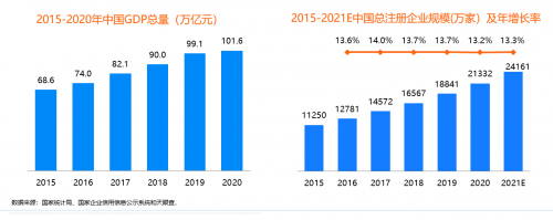 同程商旅携手比达咨询联合发布商旅管理行业白皮书：《中国商旅管理行业研究报告2021》