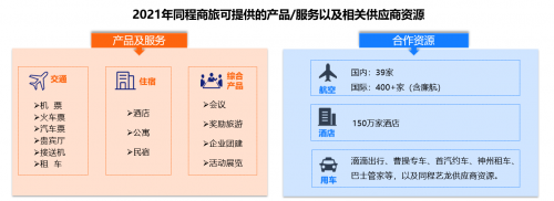 同程商旅携手比达咨询联合发布商旅管理行业白皮书：《中国商旅管理行业研究报告2021》