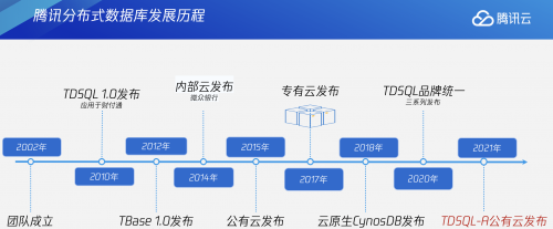 腾讯云发布首款全自研分布式分析型数据库TDSQL-A 开放公有云服务