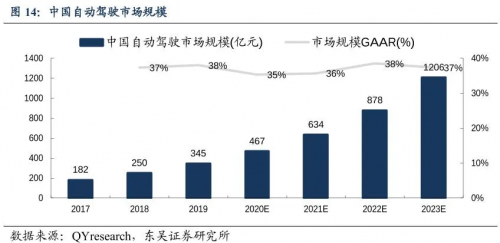 特斯拉FSD带头，百度Apollo猛追，汽车行业估值逻辑进入“汽车智能化”新阶段