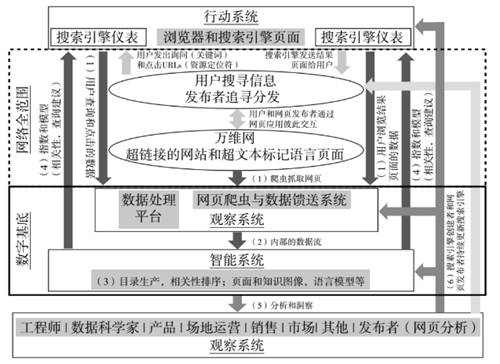 罗百辉：任何行业都应该用数字化生态再做一次增长驱动