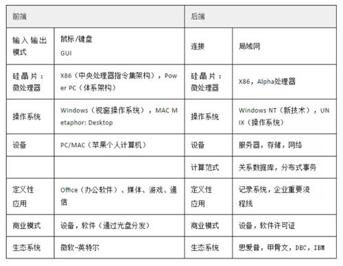 罗百辉：任何行业都应该用数字化生态再做一次增长驱动