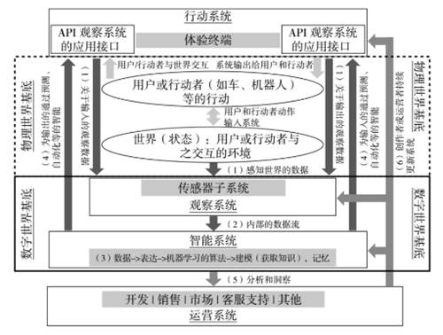 罗百辉：任何行业都应该用数字化生态再做一次增长驱动