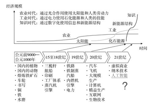 罗百辉：任何行业都应该用数字化生态再做一次增长驱动