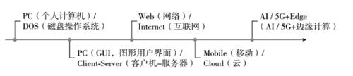 罗百辉：任何行业都应该用数字化生态再做一次增长驱动