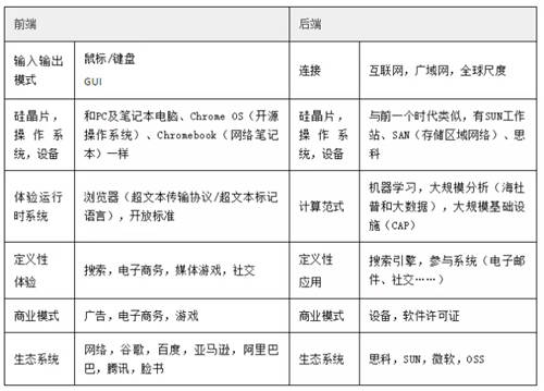 罗百辉：任何行业都应该用数字化生态再做一次增长驱动