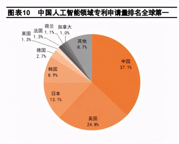 实至名归，普渡科技入选“2021人工智能机器人企业TOP30”