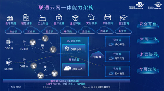 聚焦云网一体，客户身边可信赖的联通新沃云