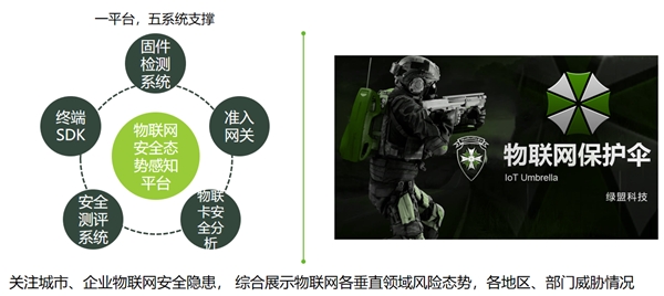 绿盟科技刘文懋RSAC主题演讲:物联网中基于UDP的DDoS新型反射攻击研究