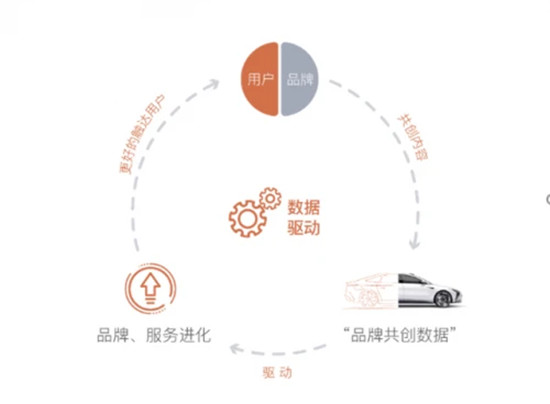 智己汽车，打造真正的用户型企业