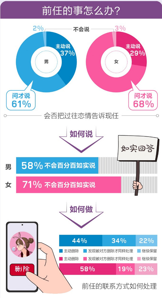 百合佳缘集团发布520婚恋观报告——《爱情需要“边界感”？》