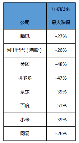 腾讯启动新一轮改革 一季报业绩表现待检验