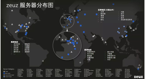 Steam上联机游戏的服务器到底是谁的？