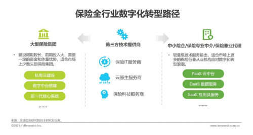 乐橙云服创始人徐瀚出席“2021慧保天下保险大会暨第四届新浪金麒麟保险高峰论坛