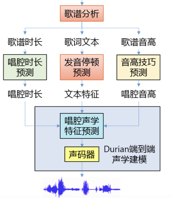 真国风AI虚拟人！腾讯艾灵学会作诗书法新技能