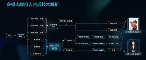 真国风AI虚拟人！腾讯艾灵学会作诗书法新技能