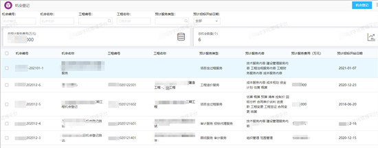 在工程咨询行业：经营、生产数字化管理方案