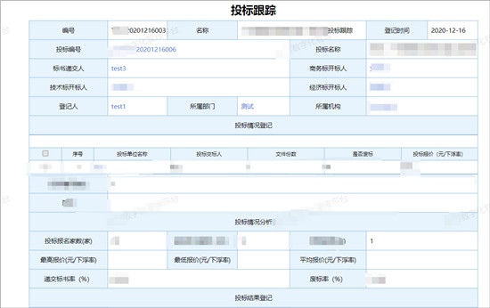 在工程咨询行业：经营、生产数字化管理方案