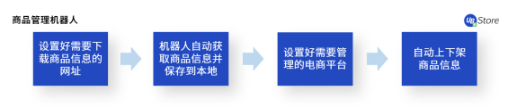 “618”大促来临！电商如何高效运营实现大卖？攻略与工具看这里！