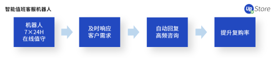 “618”大促来临！电商如何高效运营实现大卖？攻略与工具看这里！